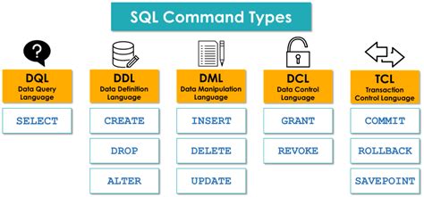 [Guide] Advance SQL commands .